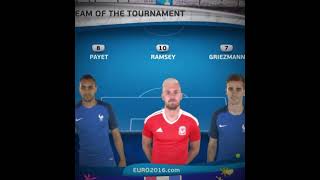 Euro 2016 Team Of The Tournament ☠️ #football #edit #futbol #cr7 #ronaldo #championsleague