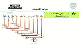 خصائص المفصليات - أحياء (1) - نظام المسارات (السنة الأولى المشتركة)