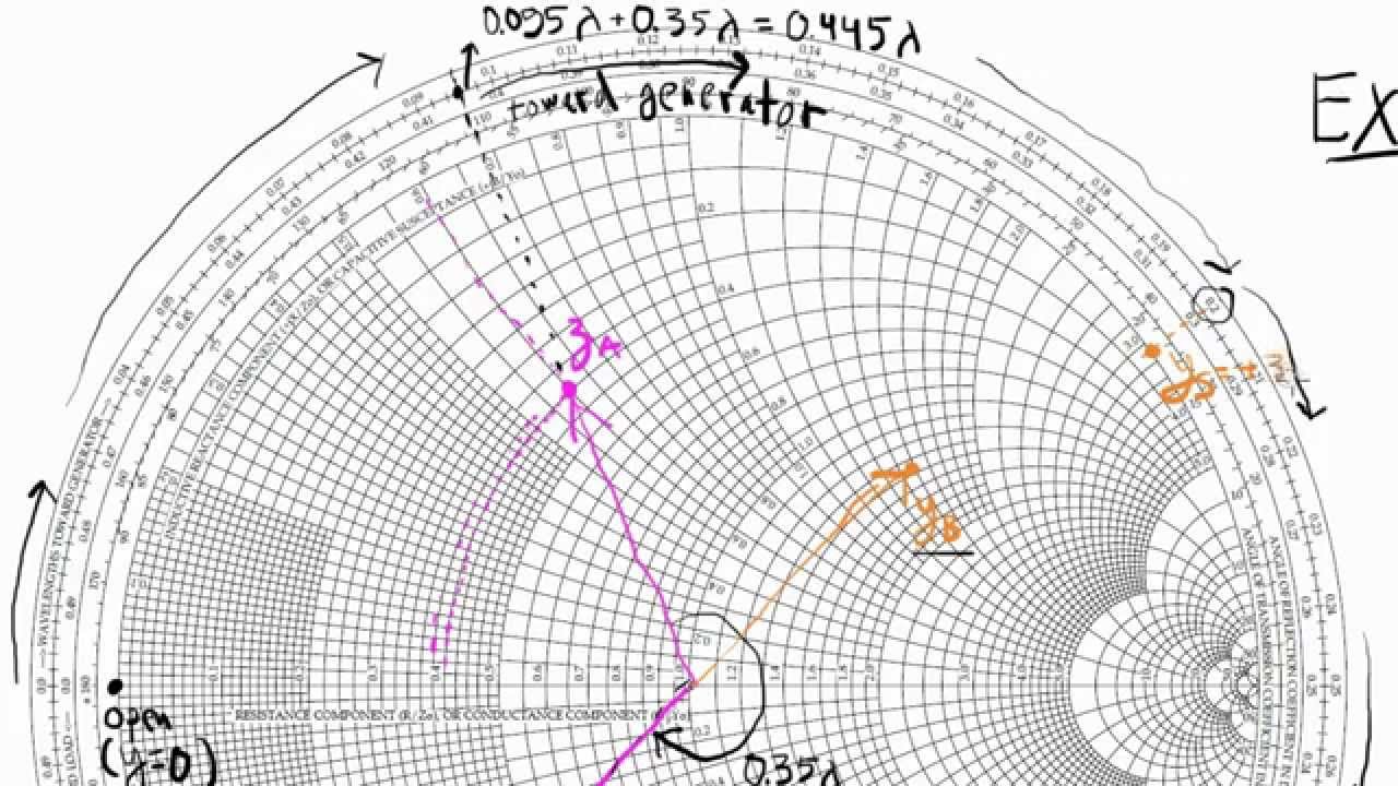 Applications Of Smith Chart Pdf