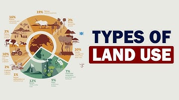 Class 8 | Types of Land Use | Geography | Maharashtra Board | Home Revise