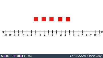 Integer Addition Using a Number Line and Symbolic Notation | Math Is Visual | FULL VIDEO