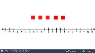 Integer Addition Using a Number Line and Symbolic Notation | Math Is Visual | FULL VIDEO
