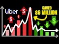 How Uber Saved Millions in Database Costs