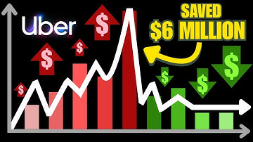 How Uber Saved Millions in Database Costs