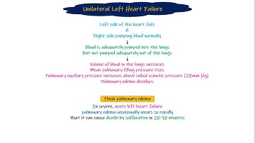 Unilateral Heart Failure. Chapter 22 part 3. Guyton and Hall Physiology.