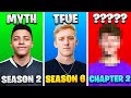 The BEST Fortnite Pros FROM EVERY SEASON!