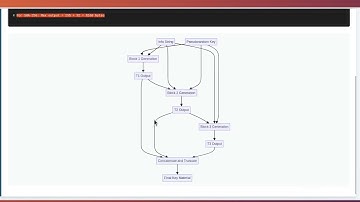 RFC 5869: HKDF (HMAC-based Key Derivation Function) - A Beginner