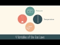 Understanding Gases and Gas Laws