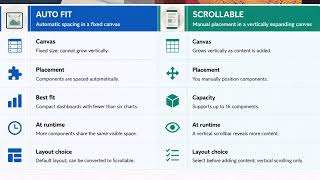 Full Overview of Scrollable Dashboards in Dashboards 2.0 Update