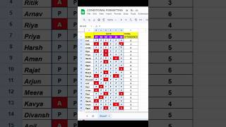 Google sheet #conditionalformatting #computerknowledge #googlesheets