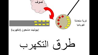 الشحنة الكهربائية  جزء 02/ 4متوسط /درس03