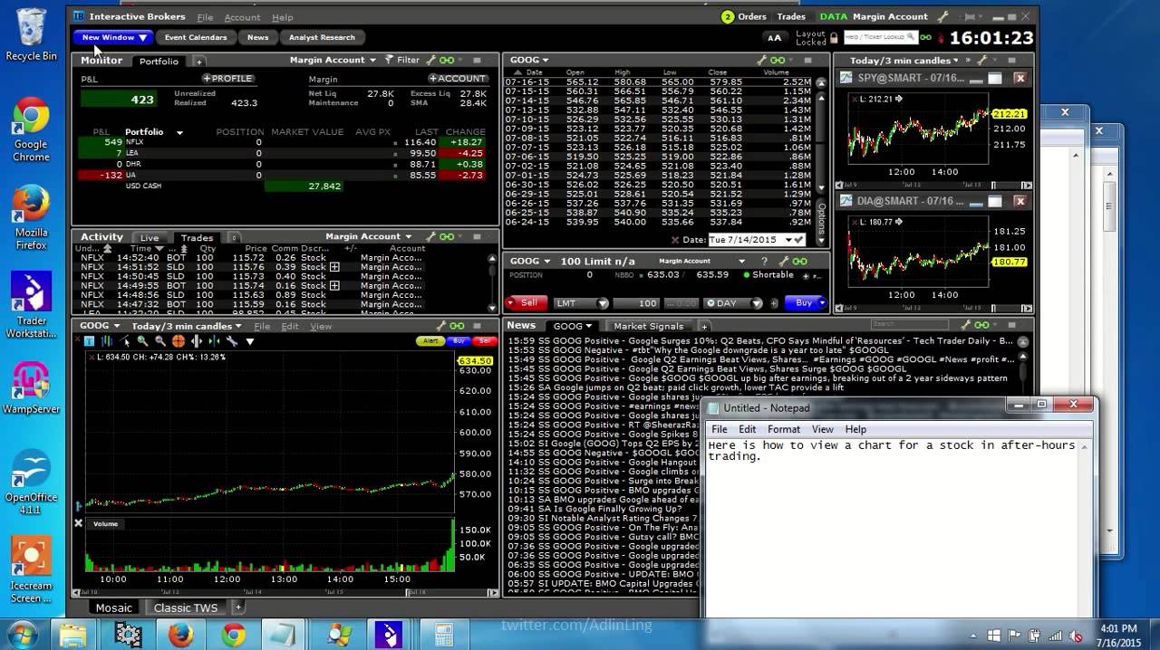 Interactive Brokers Chart Trader