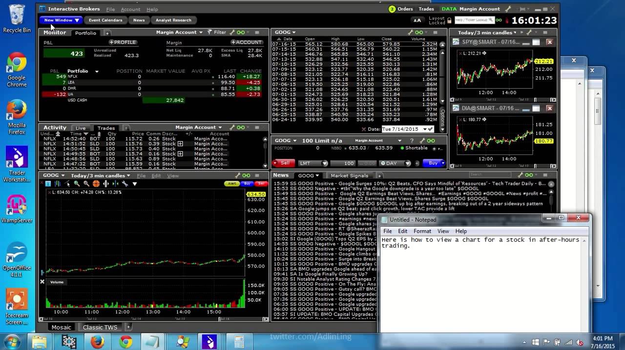 Extended Hours Trading Charts