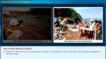 Symbols used in Maps, Class 7 Social | Smart Class