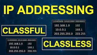 IP Addressing Explained Classful vs Classless CIDR & VLSM | Networking Basics #ccna #networking