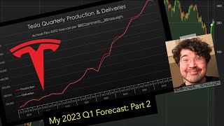 Check out Tesla’s Production Growth