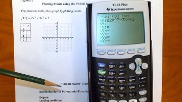 TI-84 Tutorial: Plotting Points to help Graph a Polynomial