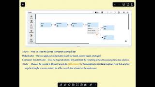 IICS Deduplication asset part 2/2