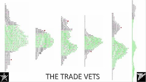 How to Set up your trade set up with Ninja Trader