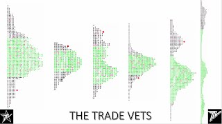 How to Set up your trade set up with Ninja Trader