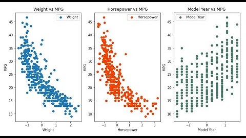 Introduction to regression models with FastAI - Part 2