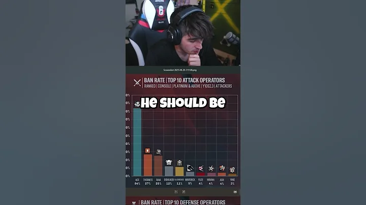 Most Banned Attackers and Defenders With New Ban System in Rainbow Six Siege