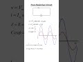 Pure Resistive Circuit