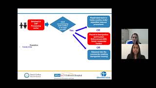 Olive View - UCLA Pediatric Grand Round - Unaccompanied Minors