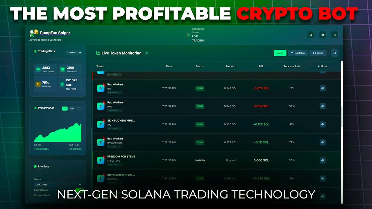 Solana Crypto Sniper Bot! | How to Snipe Memecoins Guide! | NEW Crypto Trading Bot!
