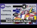 The most popular mobile phone brands in europe