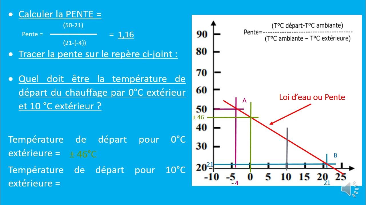 Reglage Loi D Eau Pompe A Chaleur Daikin Exercice: Loi d'eau, Pente, Courbe de chauffe - YouTube