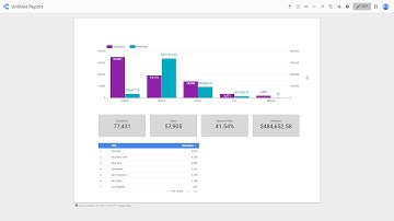 Drilldown & action filtering i Data Studio