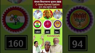 West Bengal Election 2026: C-Voter Survey Shocking Results! vs Left Who Wins? #tmc #bjp TMC vs BJP😱