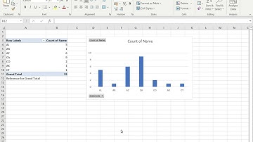 How to add a grand total to a pivot chart in Excel