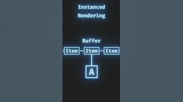 How can we optimize text rendering in OpenGL? #gameengine #gamedev #rendering #opengl
