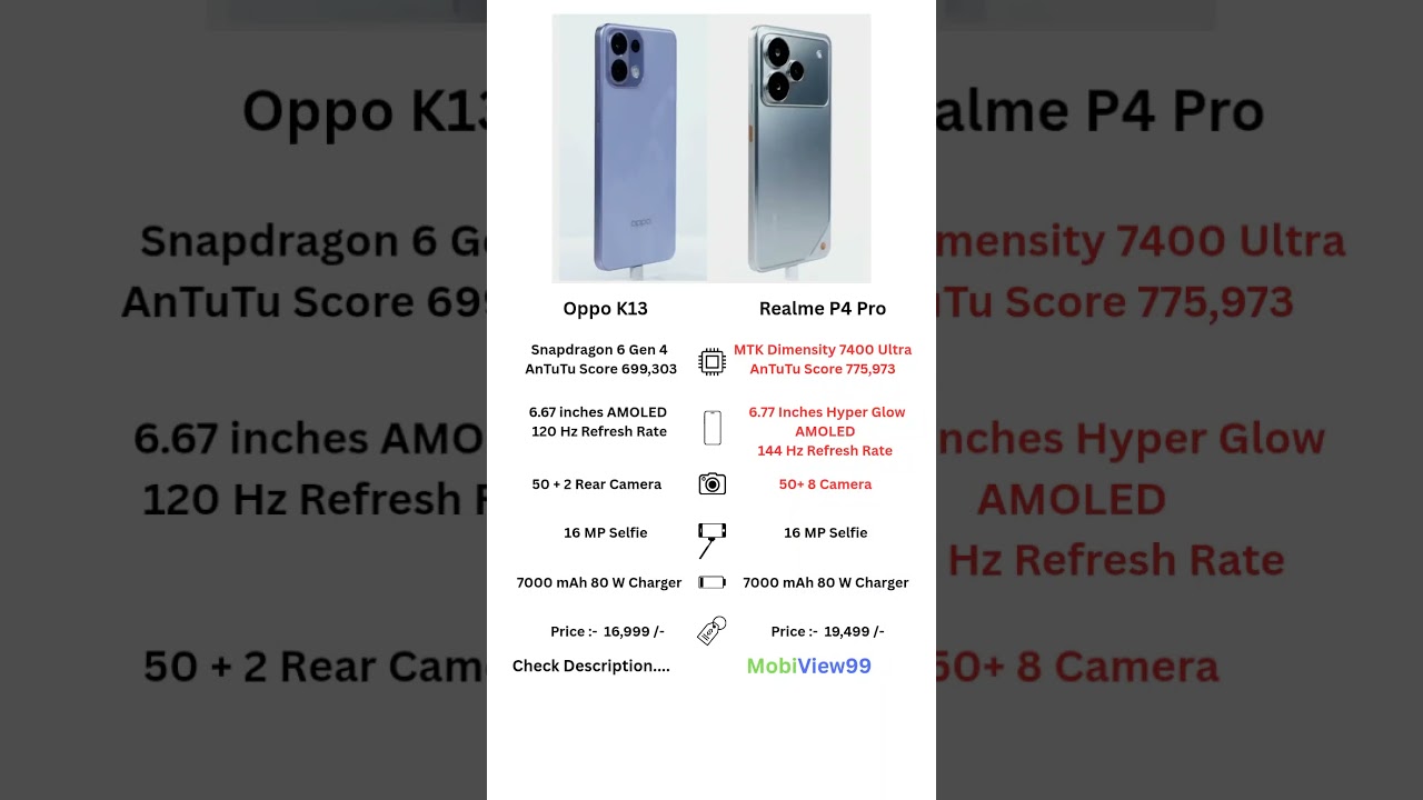 💥 Realme P4 Pro vs OPPO K13 – Which One is Better in 2025?