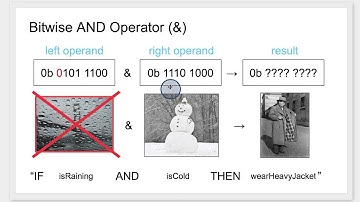 03 l Advanced Operators NOT, AND, OR, XOR