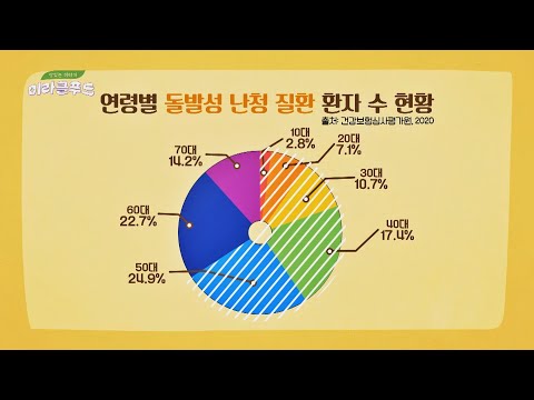 잦은 이어폰 사용👂 더 이상 노인만의 질환이 아닌 '난청' 맛있는 이야기 미라클 푸드(Miracle Food) 137회 | JTBC 211120 방송