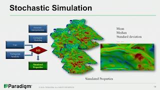 Famous Rock property estimation using prestack inversion Wealth