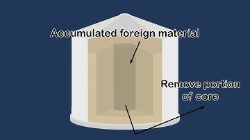 Managing foreign material in soybean: Storage