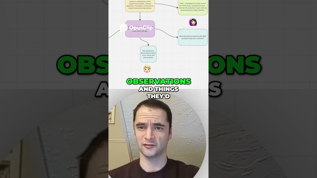 Creating a content funnel for your LinkedIn strategy - 2025 