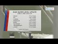 One North Central Luzon Dam Status June 5 2025 One North Central Luzon Dam Status June 5 2025