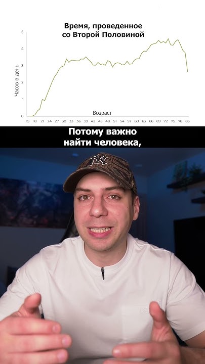 НА ЧТО МЫ ТРАТИМ СВОЕ ВРЕМЯ? - YouTube