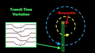 Transit Timing Variations Due To Negligible Planet-Planet Perturbations