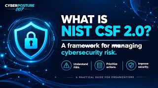 How to Run a NIST CSF 2.0 Gap Assessment in 2 Hours — Full Walkthrough