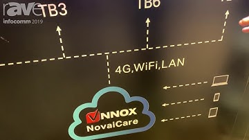 InfoComm 2019: NovaStar Tech Features Its New MBOX600 Video Wall Cloud Solution