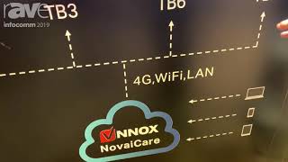 InfoComm 2019: NovaStar Tech Features Its New MBOX600 Video Wall Cloud Solution