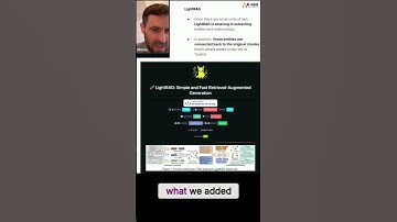 Unstructured2Graph RAG Tool via LightRAG Integration #shorts