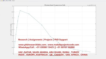 MAC Protocol Simulation matlab code MAC