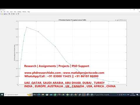 MAC Protocol Simulation matlab code MAC